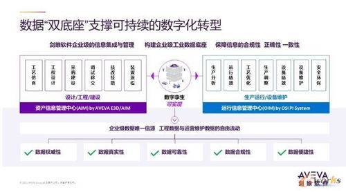 AVEVA劍維軟件 以數(shù)字化技術(shù)與數(shù)字文化創(chuàng)意軟件，賦能企業(yè)雙碳目標的實現(xiàn)