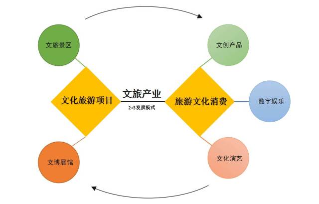 繪夢未來 金螳螂文化點亮EMBA文旅產業新圖景